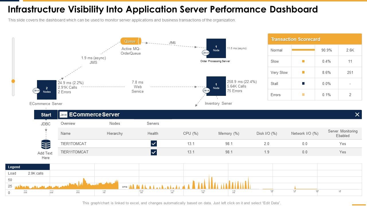 Infrastructure_Visibility_Into_Application_Server_Performance_Dashboard_Structure_PDF_Slide_1.jpg