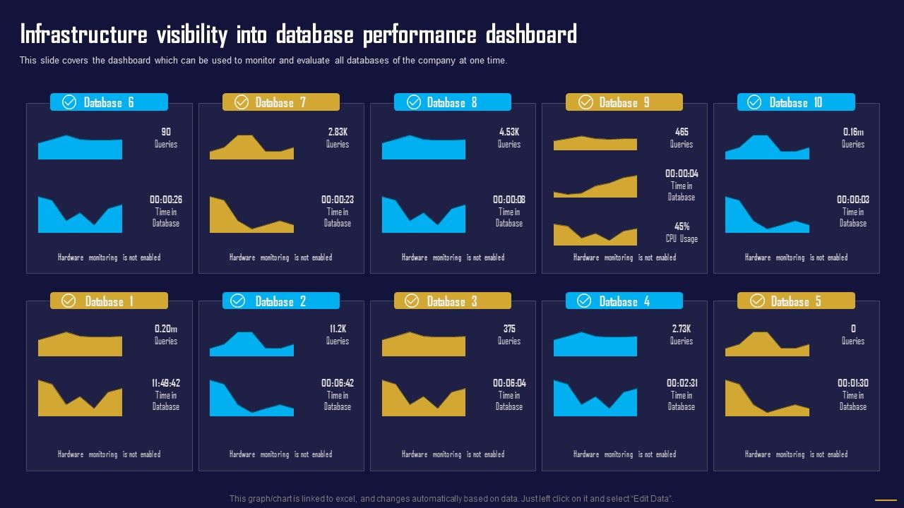 Infrastructure_Visibility_Into_Database_Dashboard_Information_Tech_System_Maintenance_Designs_PDF_Slide_1.jpg