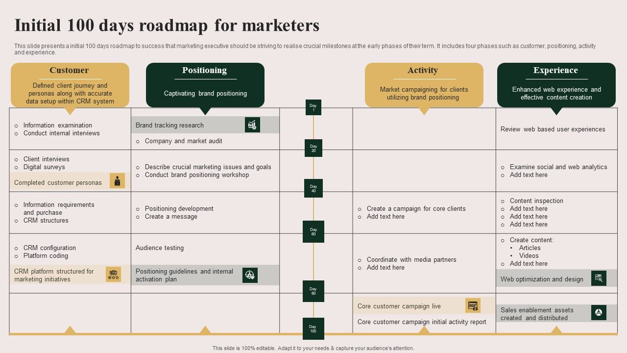 Initial_100_Days_Roadmap_For_Marketers_Graphics_PDF_Slide_1.jpg