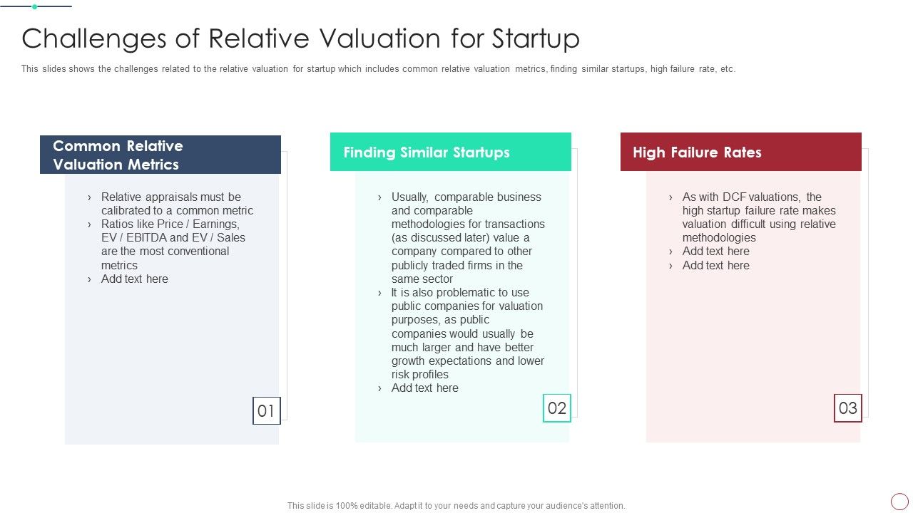 Initial_Phase_Investor_Value_For_New_Business_Challenges_Of_Relative_Valuation_For_Startup_Slides_PDF_Slide_1.jpg