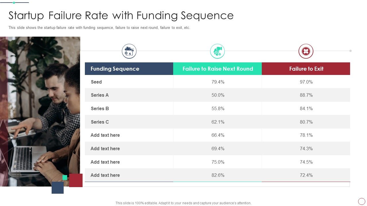 Initial_Phase_Investor_Value_For_New_Business_Startup_Failure_Rate_With_Funding_Sequence_Microsoft_PDF_Slide_1.jpg