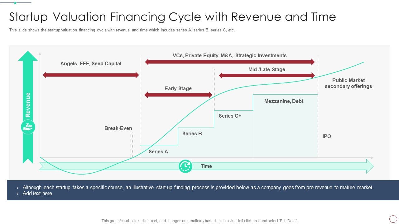 Initial_Phase_Investor_Value_For_New_Business_Startup_Valuation_Financing_Cycle_With_Revenue_And_Time_Designs_PDF_Slide_1.jpg