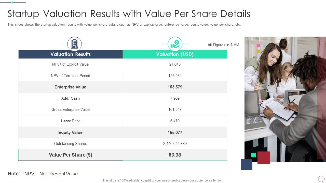 Initial_Phase_Investor_Value_For_New_Business_Startup_Valuation_Results_Elements_PDF_Slide_1.jpg