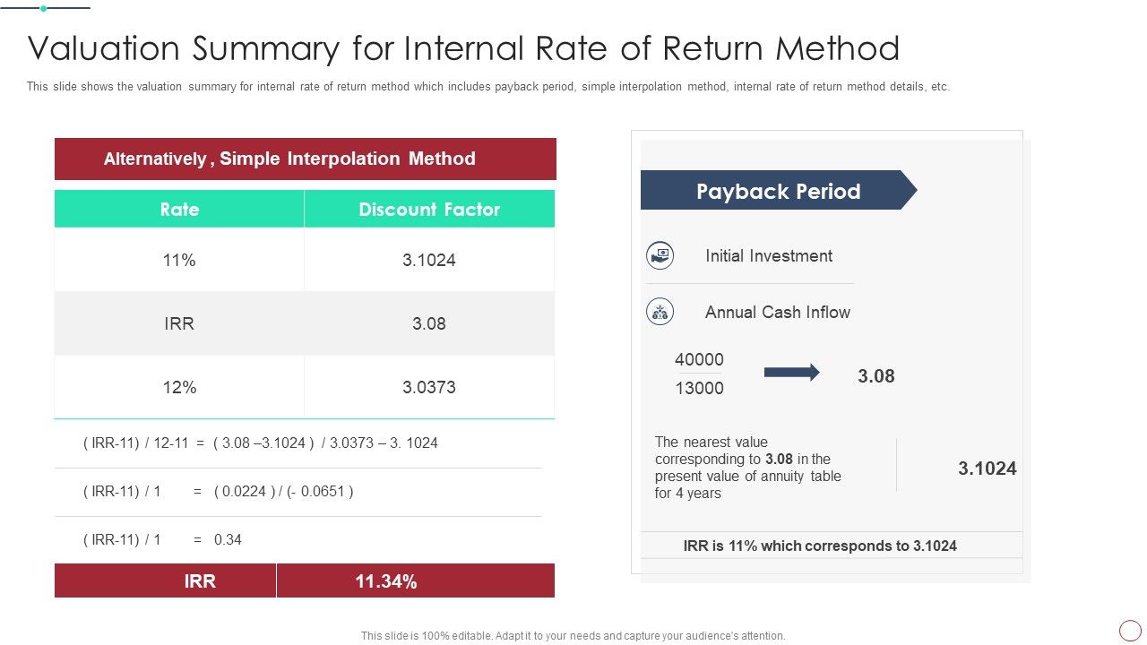 Initial_Phase_Investor_Value_For_New_Business_Valuation_Summary_For_Internal_Infographics_PDF_Slide_1.jpg