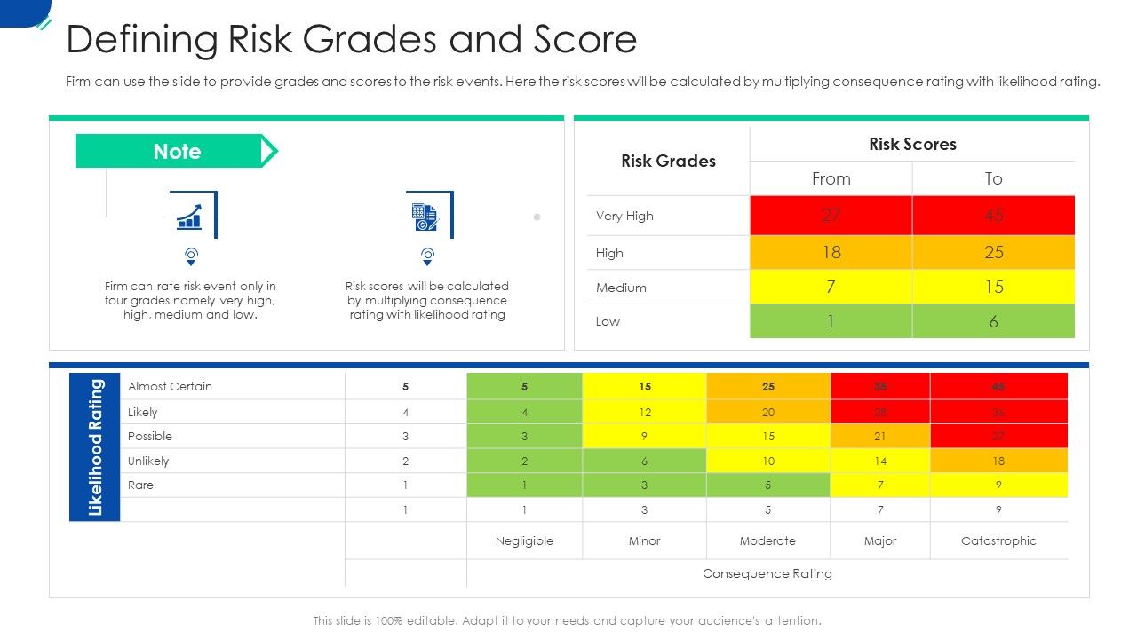 Initiating_Hazard_Managing_Structure_Firm_Defining_Risk_Grades_And_Score_Formats_PDF_Slide_1.jpg