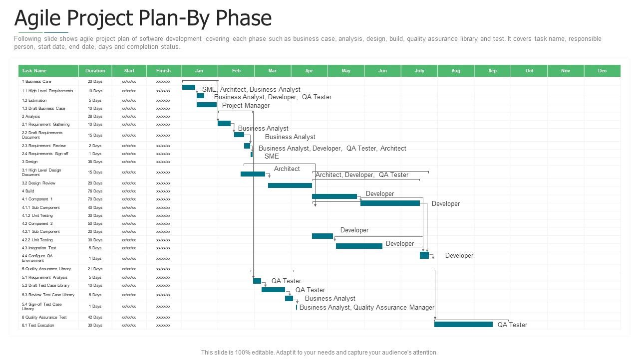 Initiation_To_Agile_Project_Administration_Agile_Project_Plan_By_Phase_Slides_PDF_Slide_1.jpg