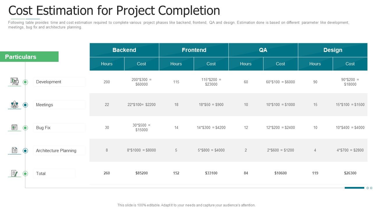 Initiation_To_Agile_Project_Administration_Cost_Estimation_For_Project_Completion_Template_PDF_Slide_1.jpg