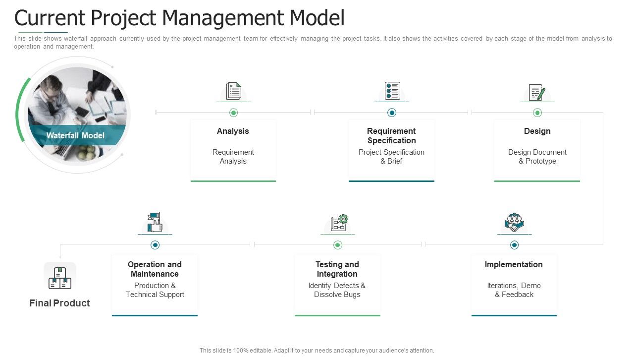 Initiation_To_Agile_Project_Administration_Current_Project_Management_Model_Information_PDF_Slide_1.jpg