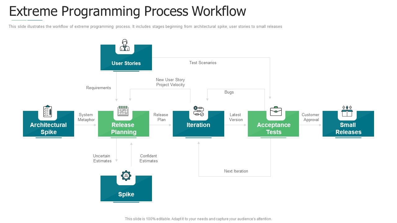 Initiation_To_Agile_Project_Administration_Extreme_Programming_Process_Workflow_Clipart_PDF_Slide_1.jpg
