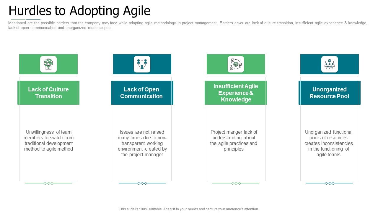 Initiation_To_Agile_Project_Administration_Hurdles_To_Adopting_Agile_Elements_PDF_Slide_1.jpg