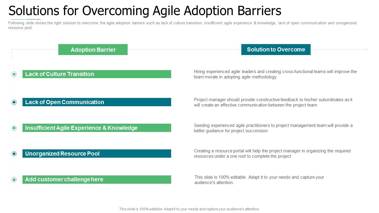 Initiation_To_Agile_Project_Administration_Solutions_For_Overcoming_Agile_Adoption_Barriers_Summary_PDF_Slide_1.jpg
