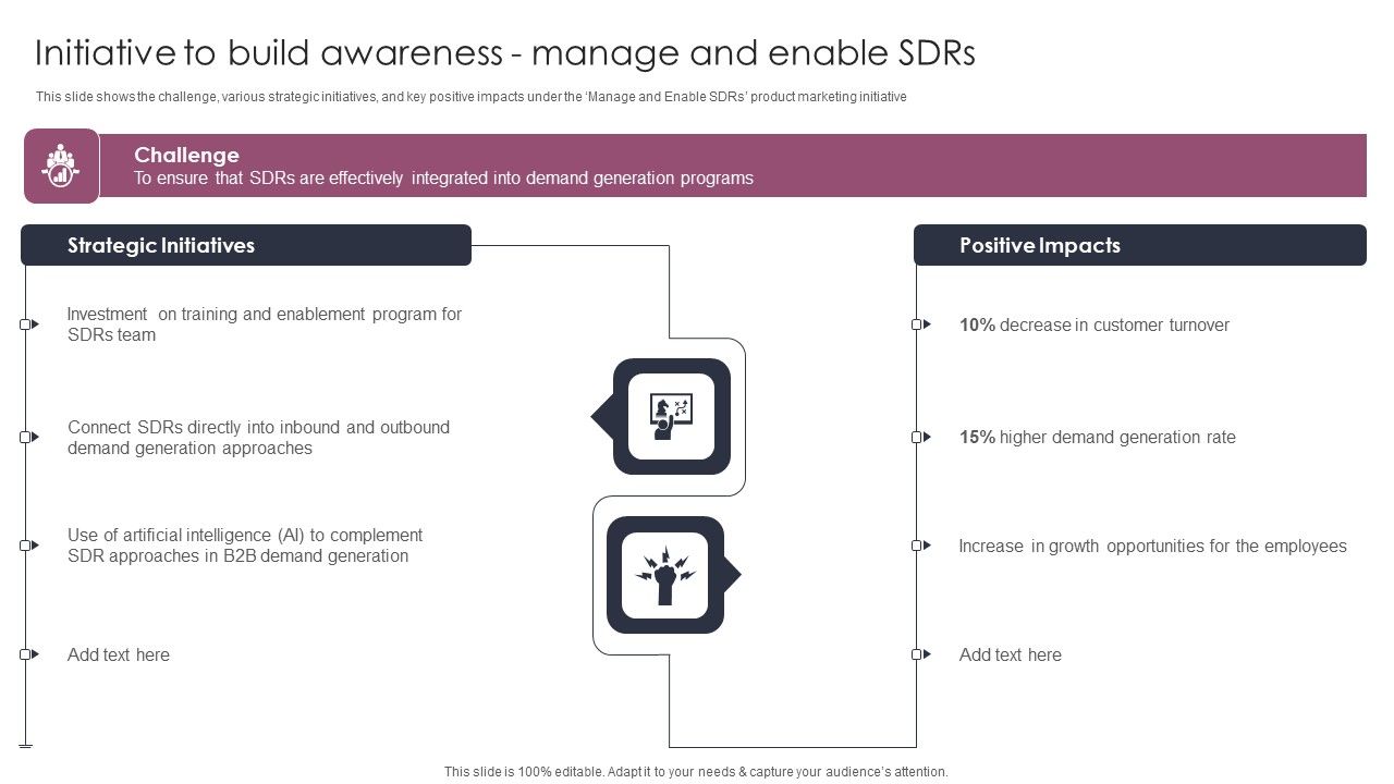 Initiative_To_Build_Awareness_Manage_And_Enable_Sdrs_Stages_To_Develop_Demand_Generation_Tactics_Pictures_PDF_Slide_1.jpg