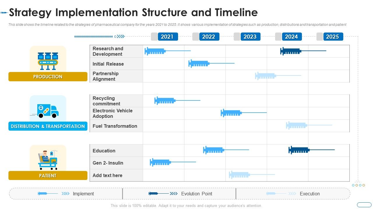Initiatives_Atmosphere_Operation_Problems_Pharmaceutical_Firm_Strategy_Implementation_Structure_Information_PDF_Slide_1.jpg