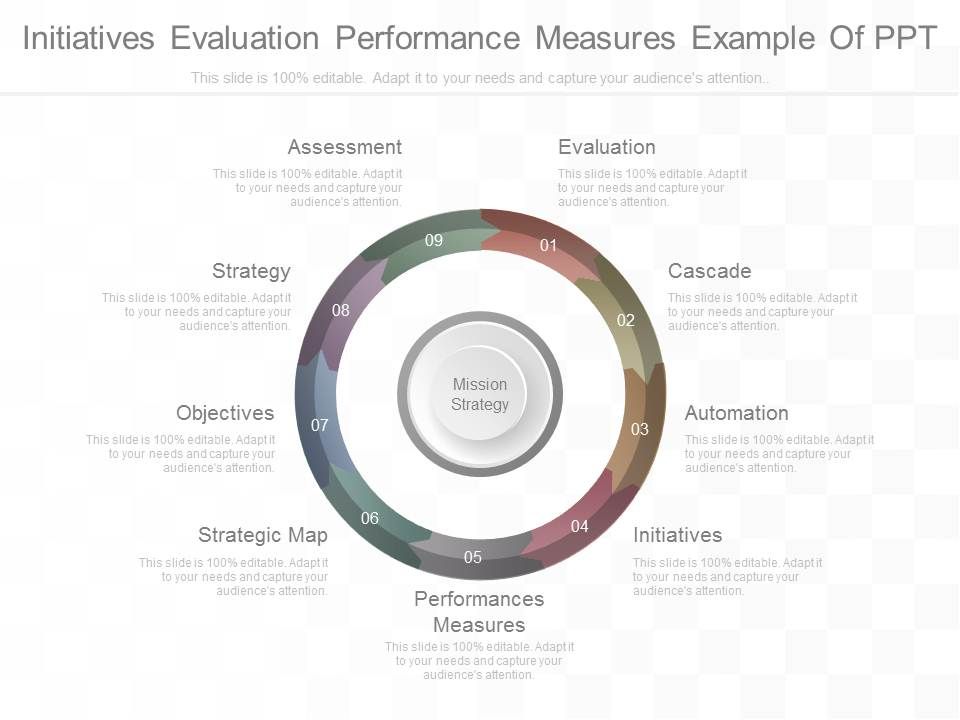 Initiatives_Evaluation_Performance_Measures_Example_Of_Ppt_1.jpg