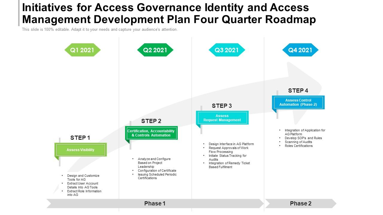 Initiatives_For_Access_Governance_Identity_And_Access_Management_Development_Plan_Four_Quarter_Roadmap_Guidelines_Slide_1.jpg