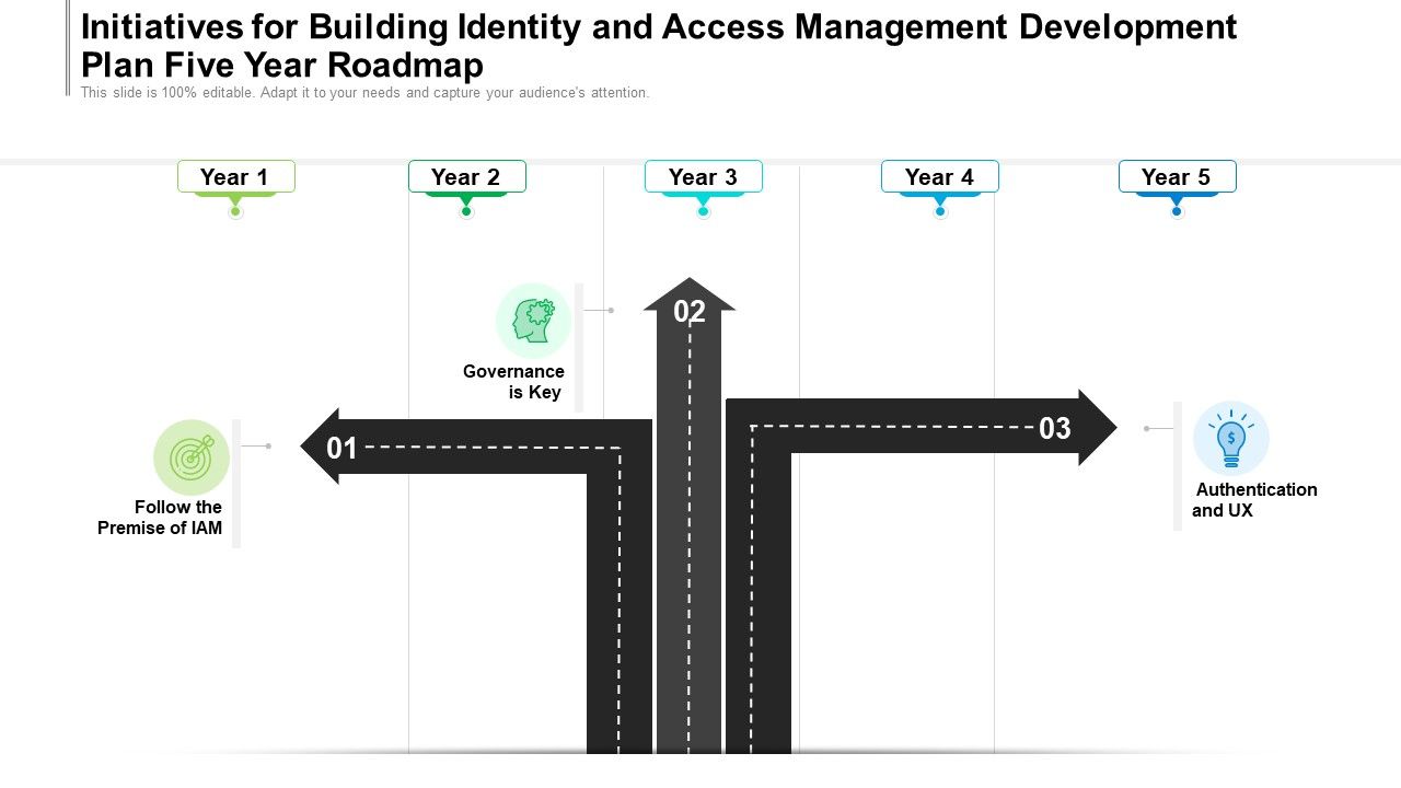Initiatives_For_Building_Identity_And_Access_Management_Development_Plan_Five_Year_Roadmap_Ideas_Slide_1.jpg