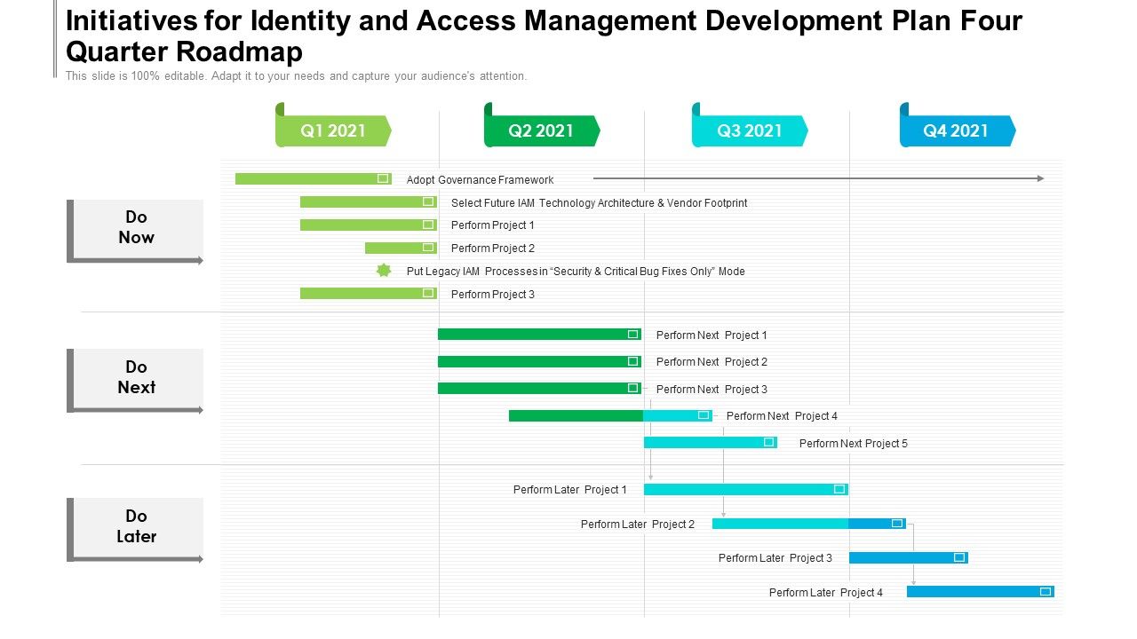 Initiatives_For_Identity_And_Access_Management_Development_Plan_Four_Quarter_Roadmap_Demonstration_Slide_1.jpg