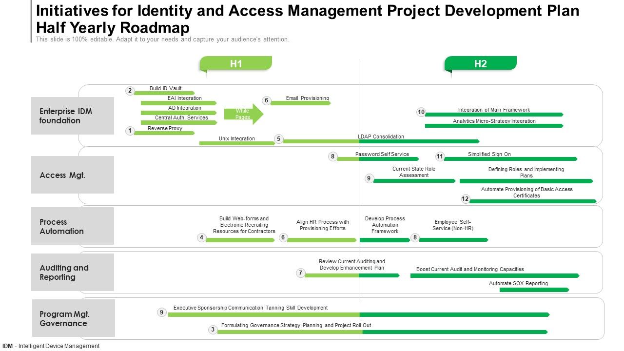 Initiatives_For_Identity_And_Access_Management_Project_Development_Plan_Half_Yearly_Roadmap_Diagrams_Slide_1.jpg