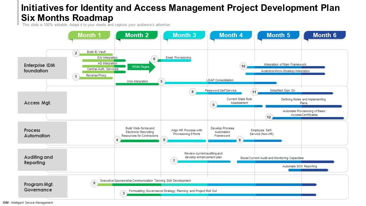Initiatives_For_Identity_And_Access_Management_Project_Development_Plan_Six_Months_Roadmap_Background_Slide_1.jpg