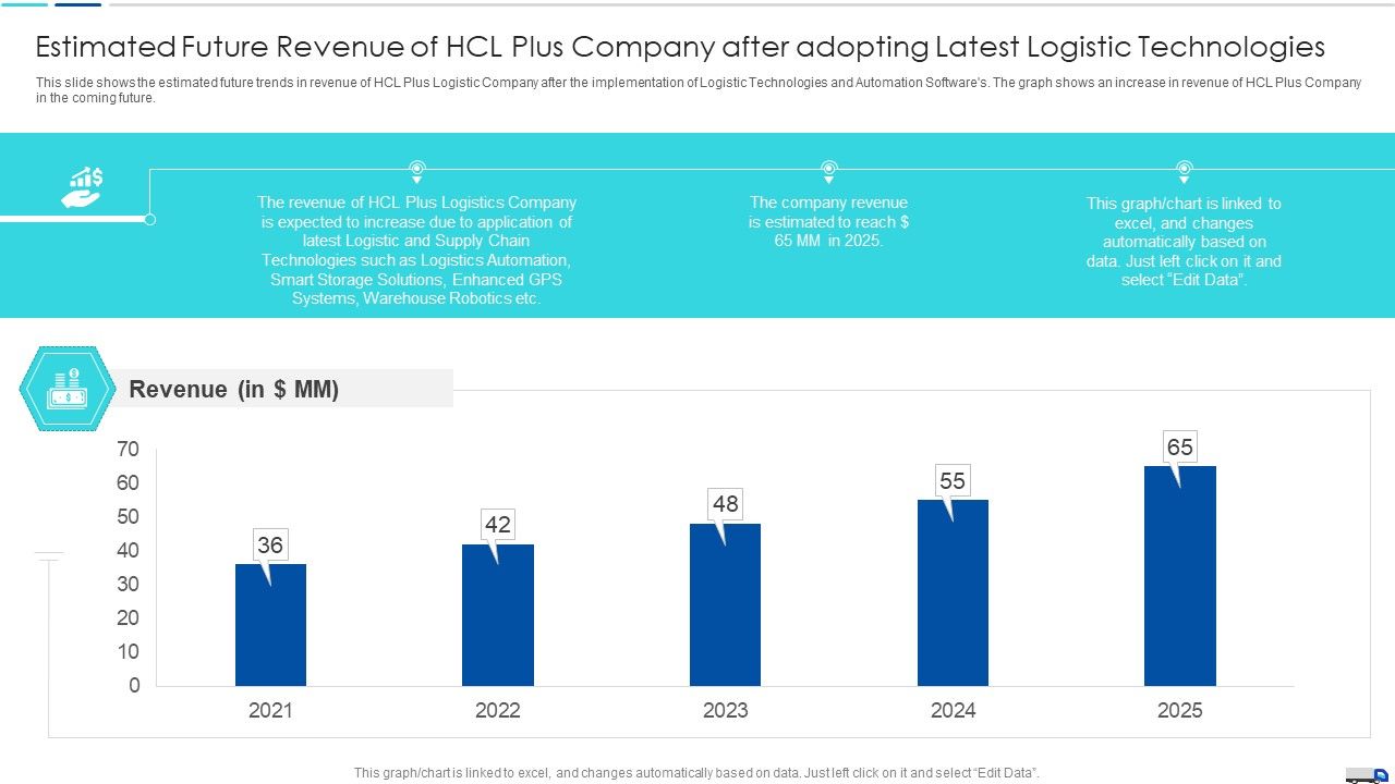 Initiatives_To_Produce_Effective_Concept_For_Logistic_Firm_Estimated_Future_Revenue_Sample_PDF_Slide_1.jpg