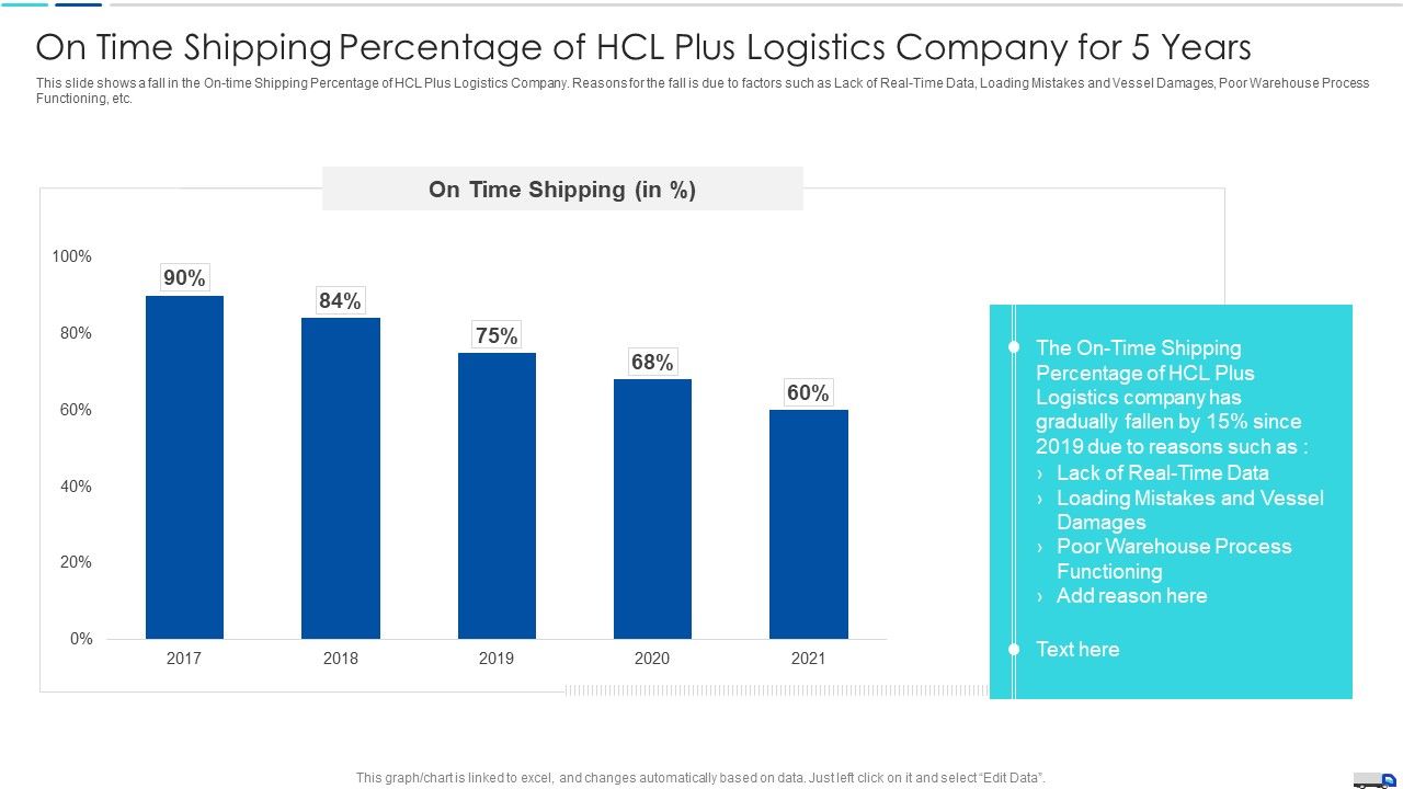 Initiatives_To_Produce_Effective_Concept_For_Logistic_Firm_On_Time_Shipping_Percentage_Guidelines_PDF_Slide_1.jpg