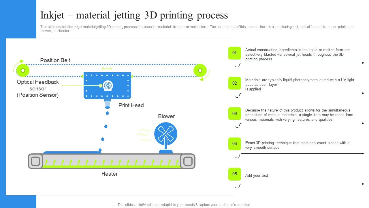 Inkjet_Material_Jetting_3D_Printing_Process_Guidelines_PDF_Slide_1.jpg