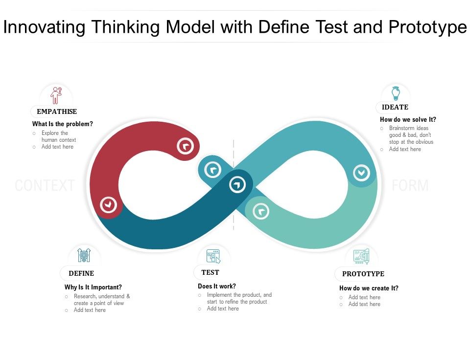 Innovating_Thinking_Model_With_Define_Test_And_Prototype_Ppt_PowerPoint_Presentation_File_Graphics_Template_PDF_Slide_1.jpg