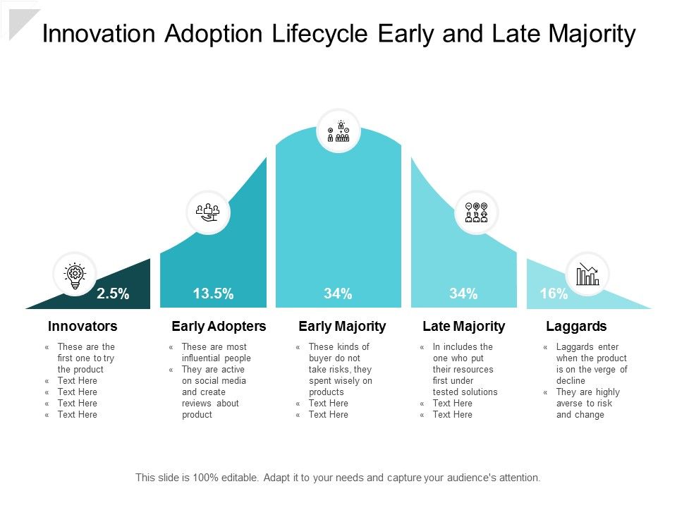Innovation_Adoption_Lifecycle_Early_And_Late_Majority_Ppt_PowerPoint_Presentation_Template_Slide_1.jpg