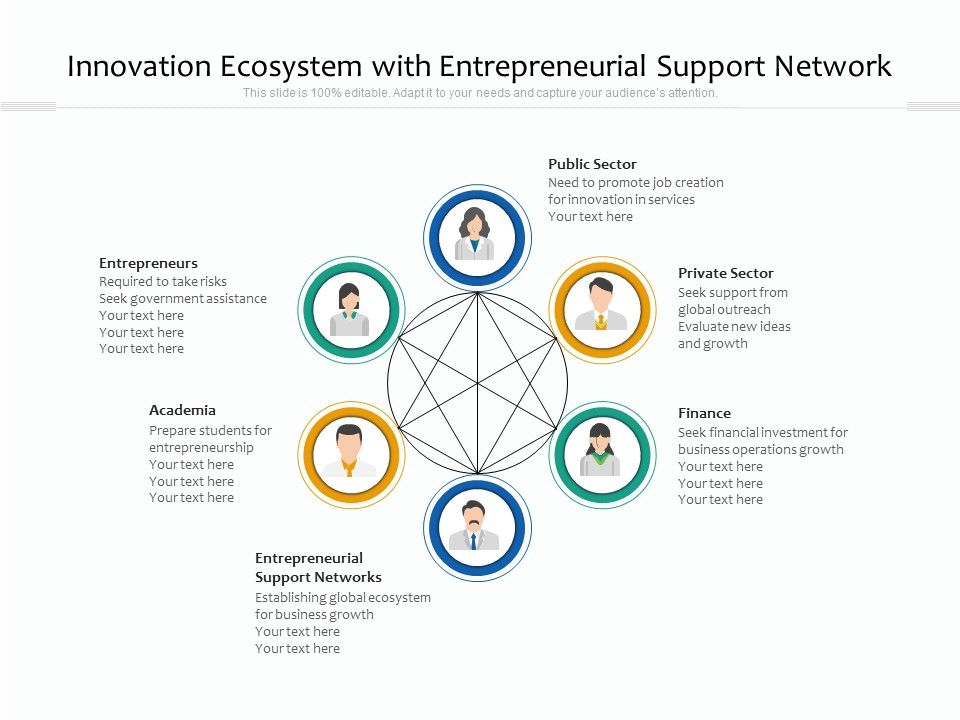 Innovation_Ecosystem_With_Entrepreneurial_Support_Network_Ppt_PowerPoint_Presentation_File_Samples_PDF_Slide_1.jpg
