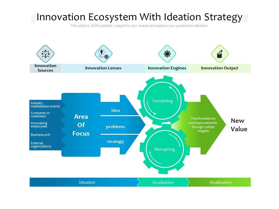 Innovation_Ecosystem_With_Ideation_Strategy_Ppt_PowerPoint_Presentation_File_Deck_PDF_Slide_1.jpg