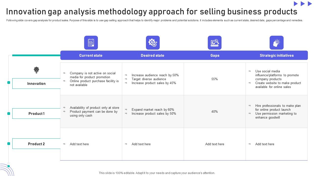 Innovation_Gap_Analysis_Methodology_Approach_For_Selling_Business_Products_Portrait_PDF_Slide_1.jpg