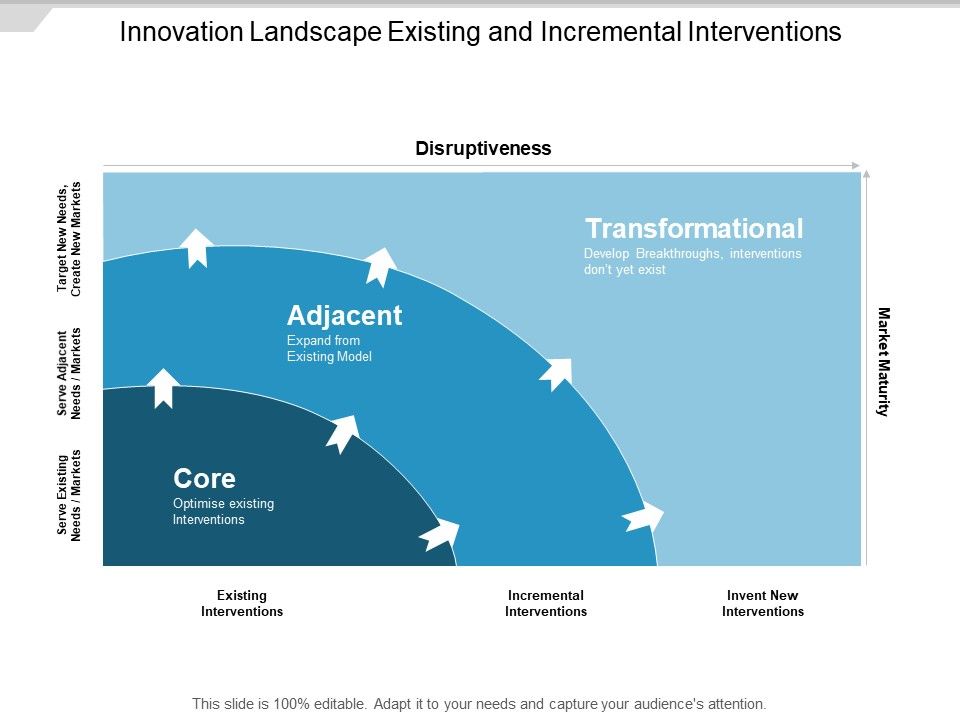 Innovation_Landscape_Existing_And_Incremental_Interventions_Ppt_PowerPoint_Presentation_File_Infographics_Slide_1.jpg