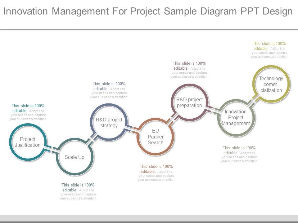 Innovation_Management_For_Project_Sample_Diagram_Ppt_Design_1.jpg
