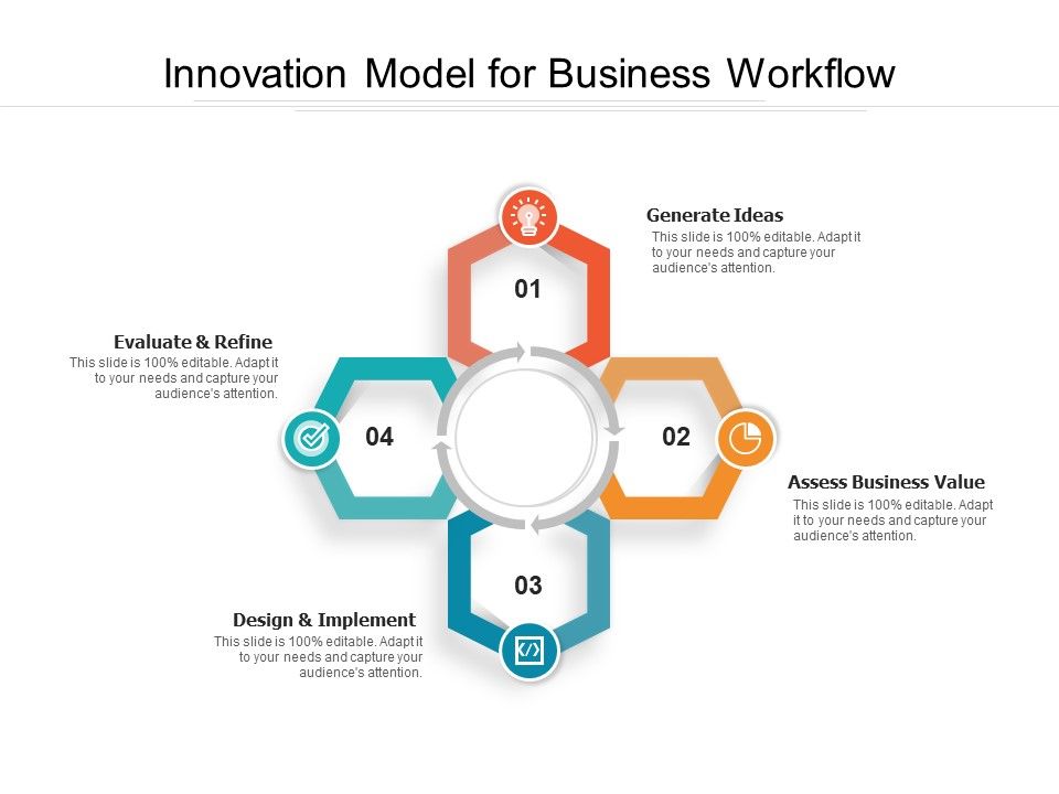 Innovation_Model_For_Business_Workflow_Ppt_PowerPoint_Presentation_Gallery_Vector_PDF_Slide_1.jpg