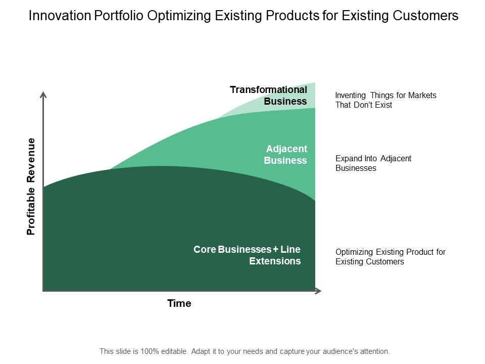 Innovation_Portfolio_Optimizing_Existing_Products_For_Existing_Customers_Ppt_PowerPoint_Presentation_Infographic_Template_Background_Images_Slide_1.jpg