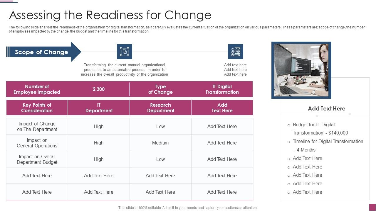 Innovation_Procedure_For_Online_Business_Assessing_The_Readiness_For_Change_Graphics_PDF_Slide_1.jpg