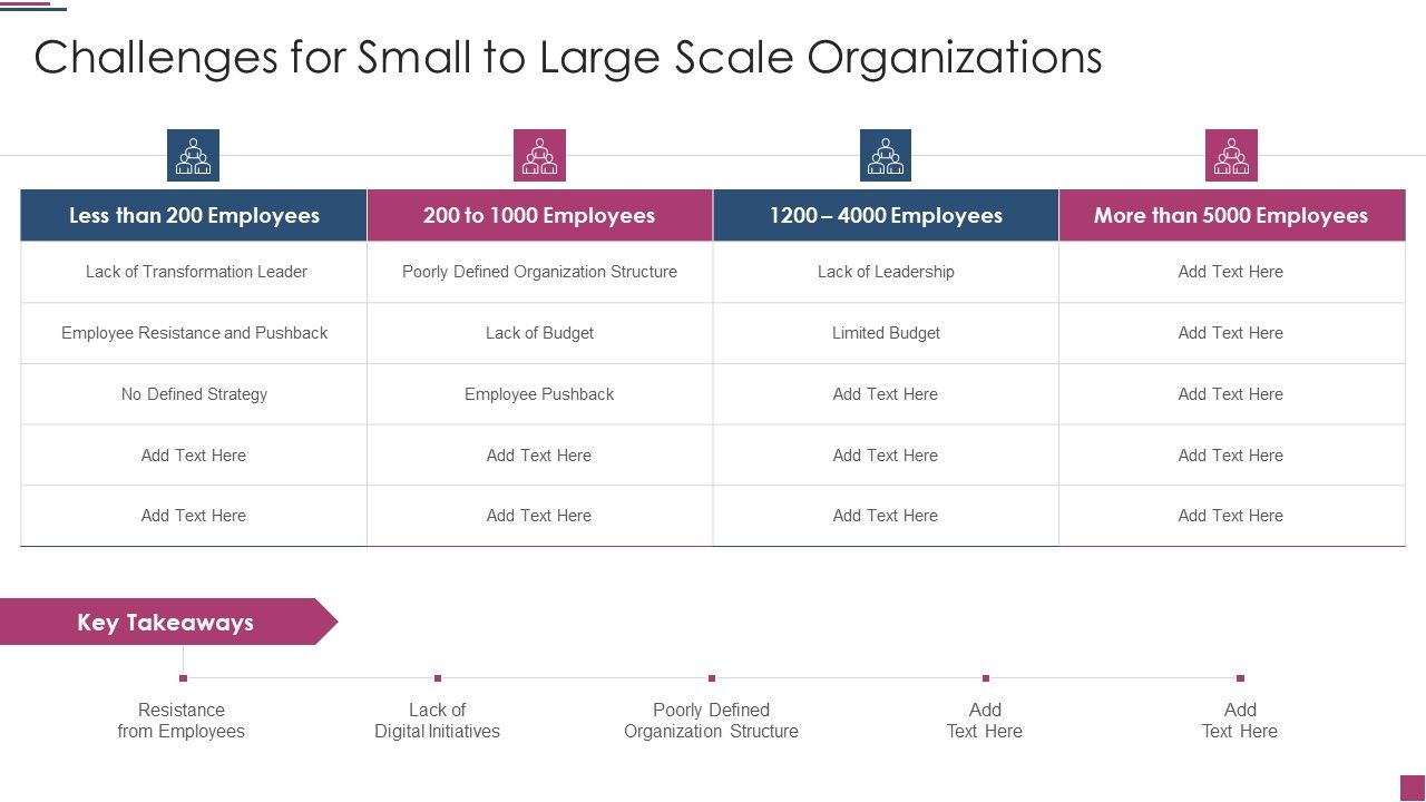 Innovation_Procedure_For_Online_Business_Challenges_For_Small_To_Large_Scale_Topics_PDF_Slide_1.jpg