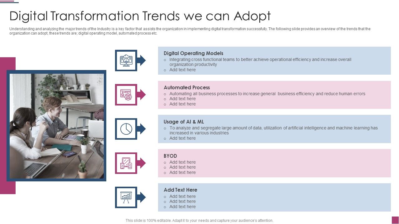 Innovation_Procedure_For_Online_Business_Digital_Transformation_Trends_We_Can_Adopt_Summary_PDF_Slide_1.jpg