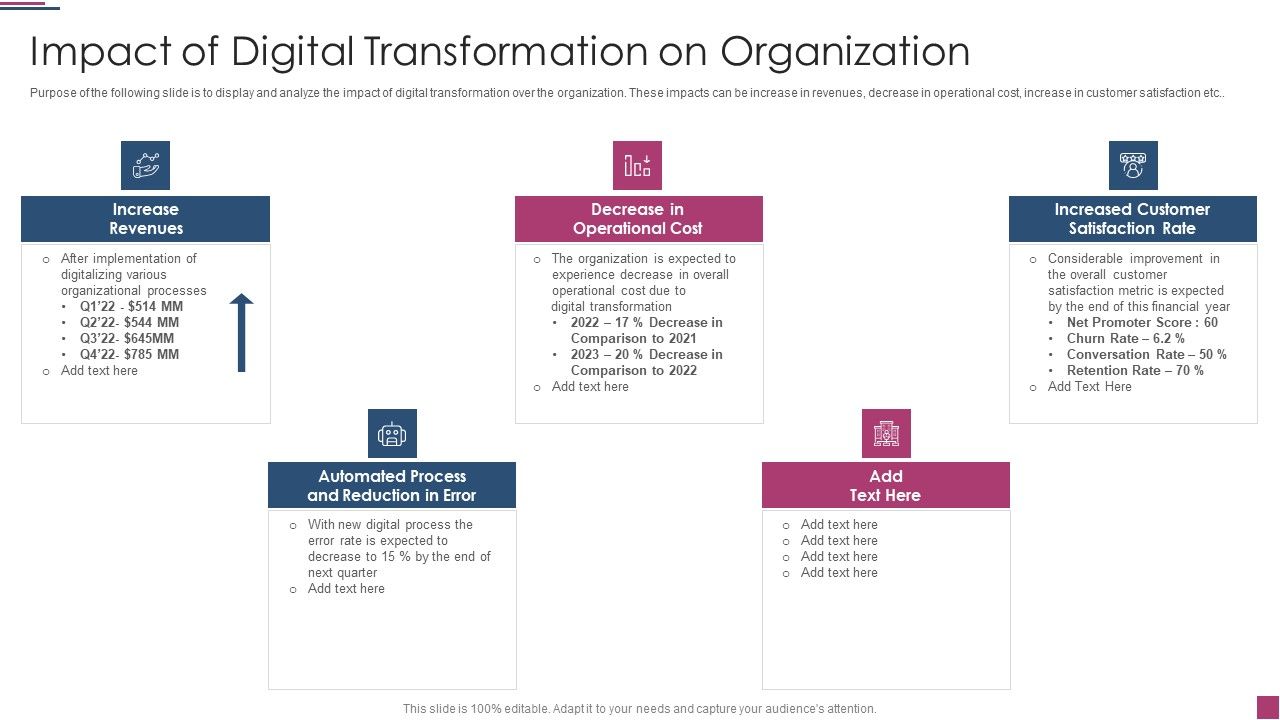 Innovation_Procedure_For_Online_Business_Impact_Of_Digital_Transformation_On_Organization_Themes_PDF_Slide_1.jpg