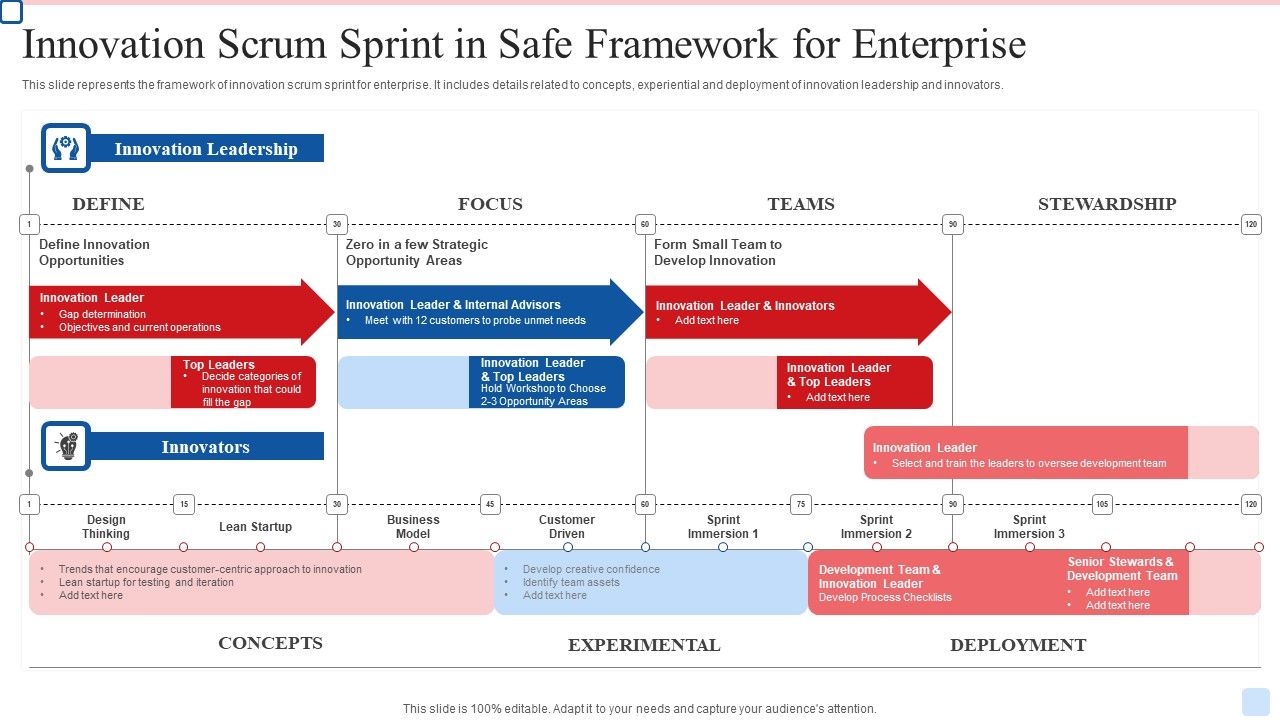 Innovation_Scrum_Sprint_In_Safe_Framework_For_Enterprise_Microsoft_PDF_Slide_1.jpg
