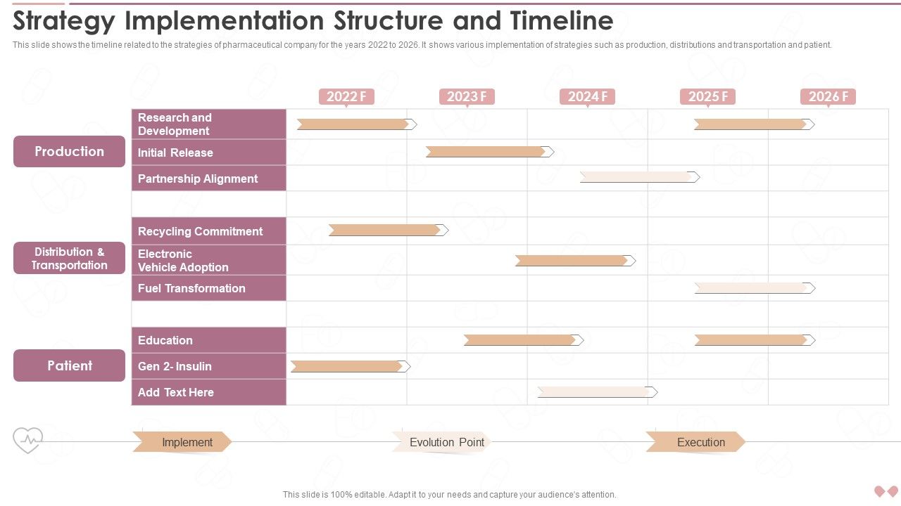 Innovative_Business_Model_Of_Pharmaceutical_Strategy_Implementation_Structure_And_Timeline_Slides_PDF_Slide_1.jpg