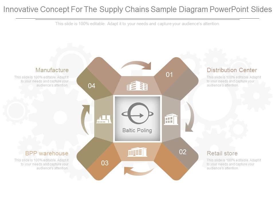 Innovative_Concept_For_The_Supply_Chains_Sample_Diagram_Powerpoint_Slides_1.jpg