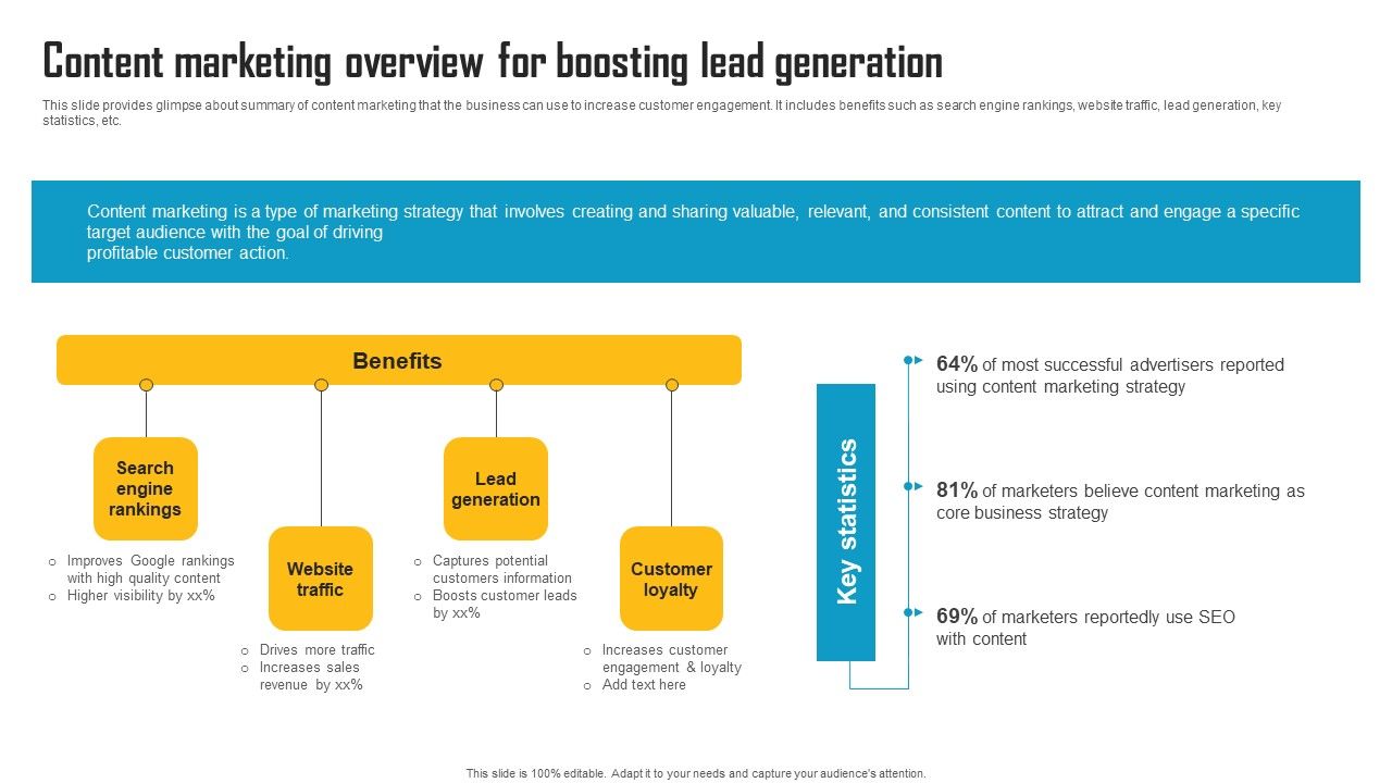 Innovative_Marketing_Strategy_Content_Marketing_Overview_For_Boosting_Lead_Generation_Graphics_PDF_Slide_1.jpg