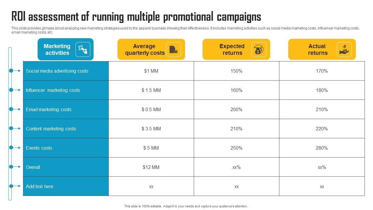Innovative_Marketing_Strategy_Roi_Assessment_Of_Running_Multiple_Promotional_Campaigns_Microsoft_PDF_Slide_1.jpg