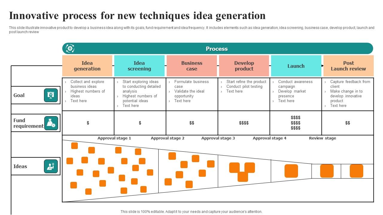 Innovative_Process_For_New_Techniques_Idea_Generation_Themes_PDF_Slide_1.jpg