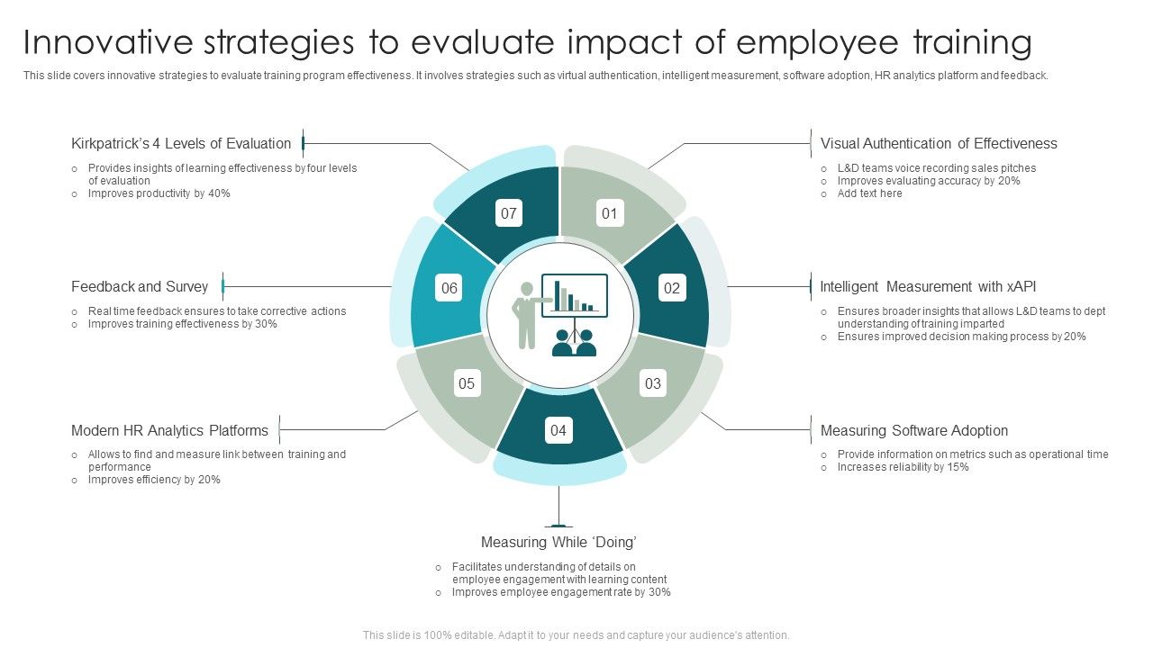 Innovative_Strategies_To_Evaluate_Impact_Of_Employee_Training_Microsoft_PDF_Slide_1.jpg