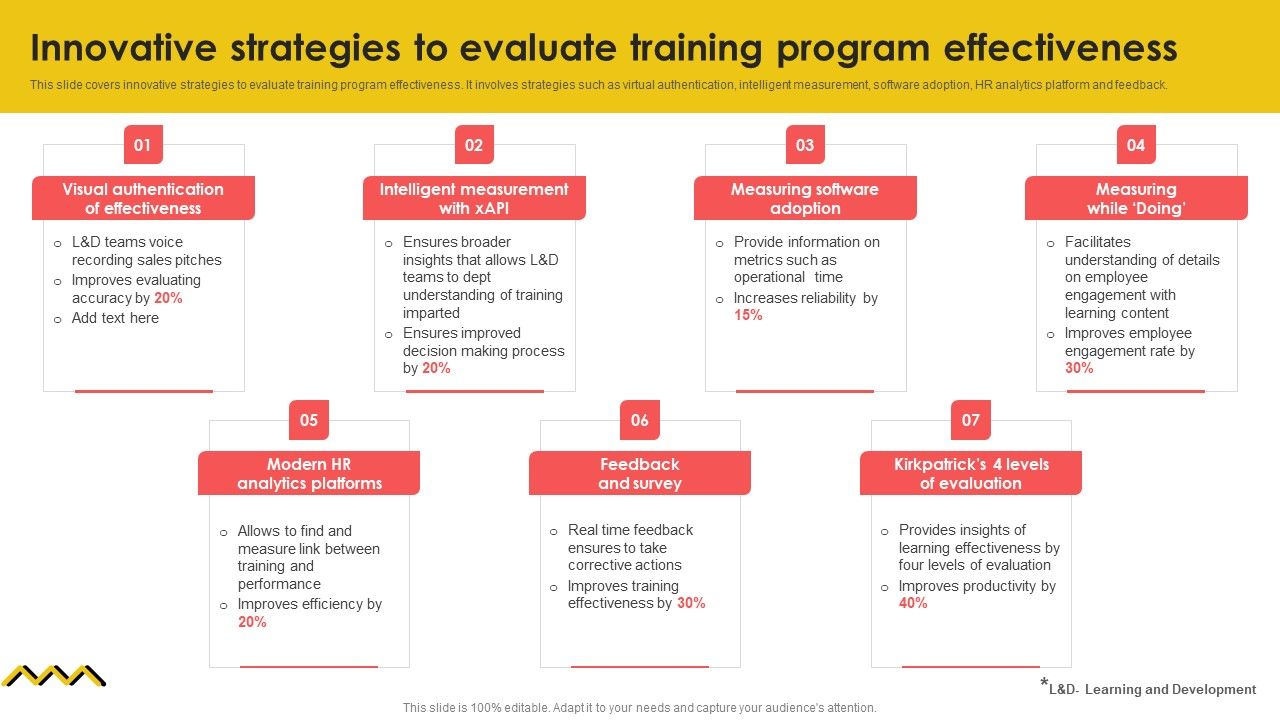 Innovative_Strategies_To_Evaluate_Training_Program_Effectiveness_Diagrams_PDF_Slide_1.jpg