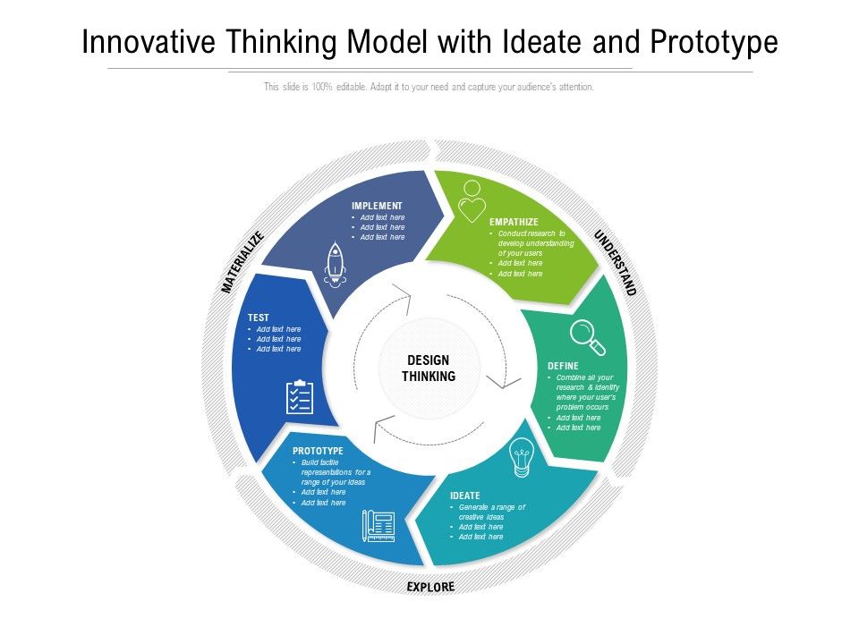 Innovative_Thinking_Model_With_Ideate_And_Prototype_Ppt_PowerPoint_Presentation_File_Visuals_PDF_Slide_1.jpg