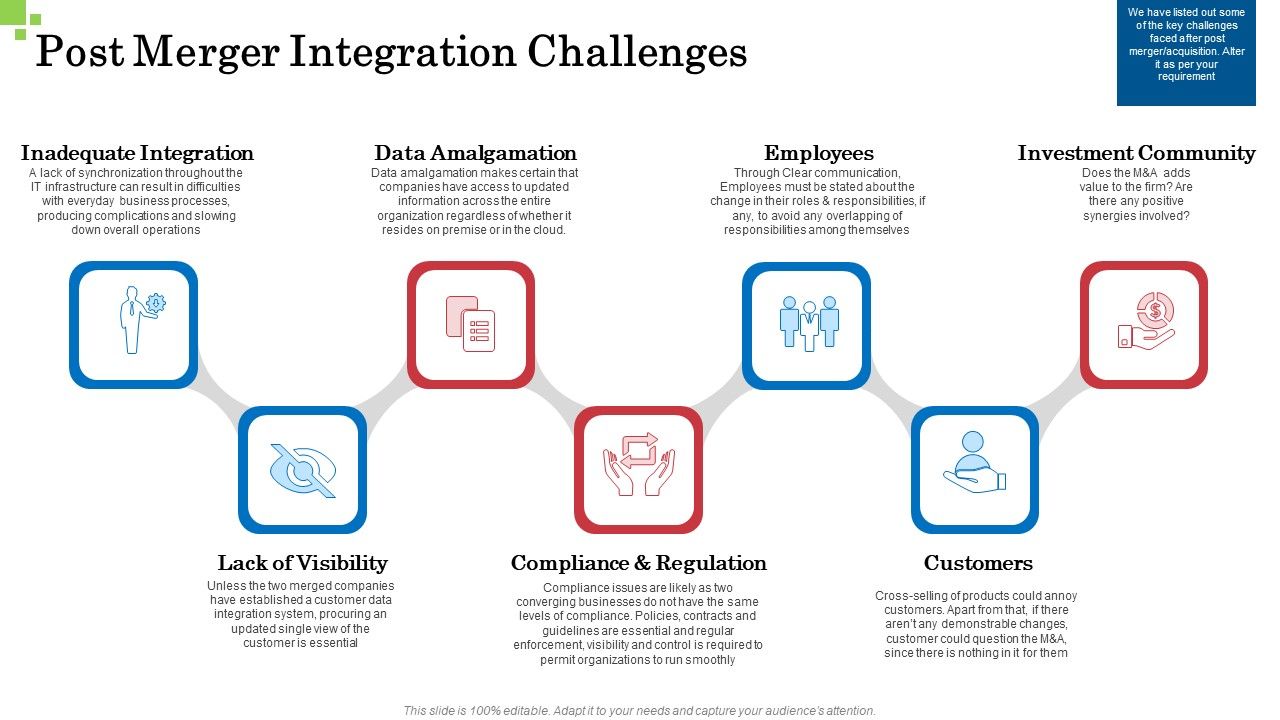 Inorganic_Growth_Business_Post_Merger_Integration_Challenges_Ppt_Summary_Infographics_PDF_Slide_1.jpg