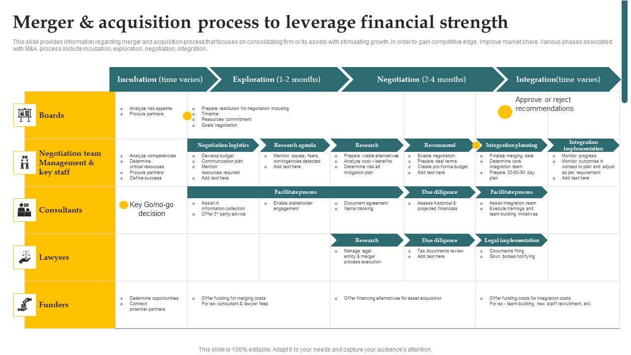 Inorganic_Growth_With_Potential_Merger_And_Acquisition_Process_To_Leverage_Financial_Background_PDF_Slide_1.jpg